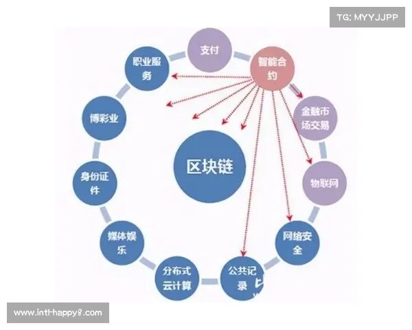 区块链技术引入赛事版权保护，构建可追溯的数字资产交易生态。