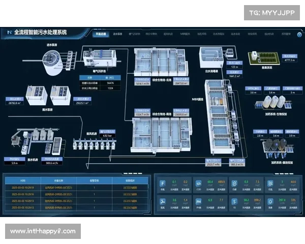 运维团队在本季度引入数字孪生技术 实现了对分发网络的预判性维护