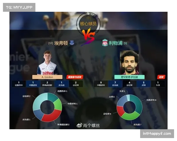 科技应用：多家英超俱乐部引入AI系统，用于实时分析对手反击的惯常路线